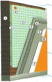 DIŞARDAN DUVAR YALITIMI