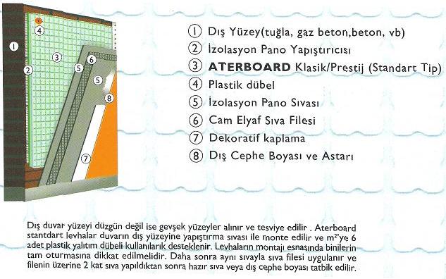 DIŞARDAN DUVAR YALITIMI - Görsel 2
