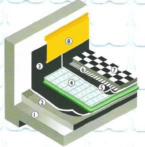 TERAS ÇATILARDA ISI YALITIMI